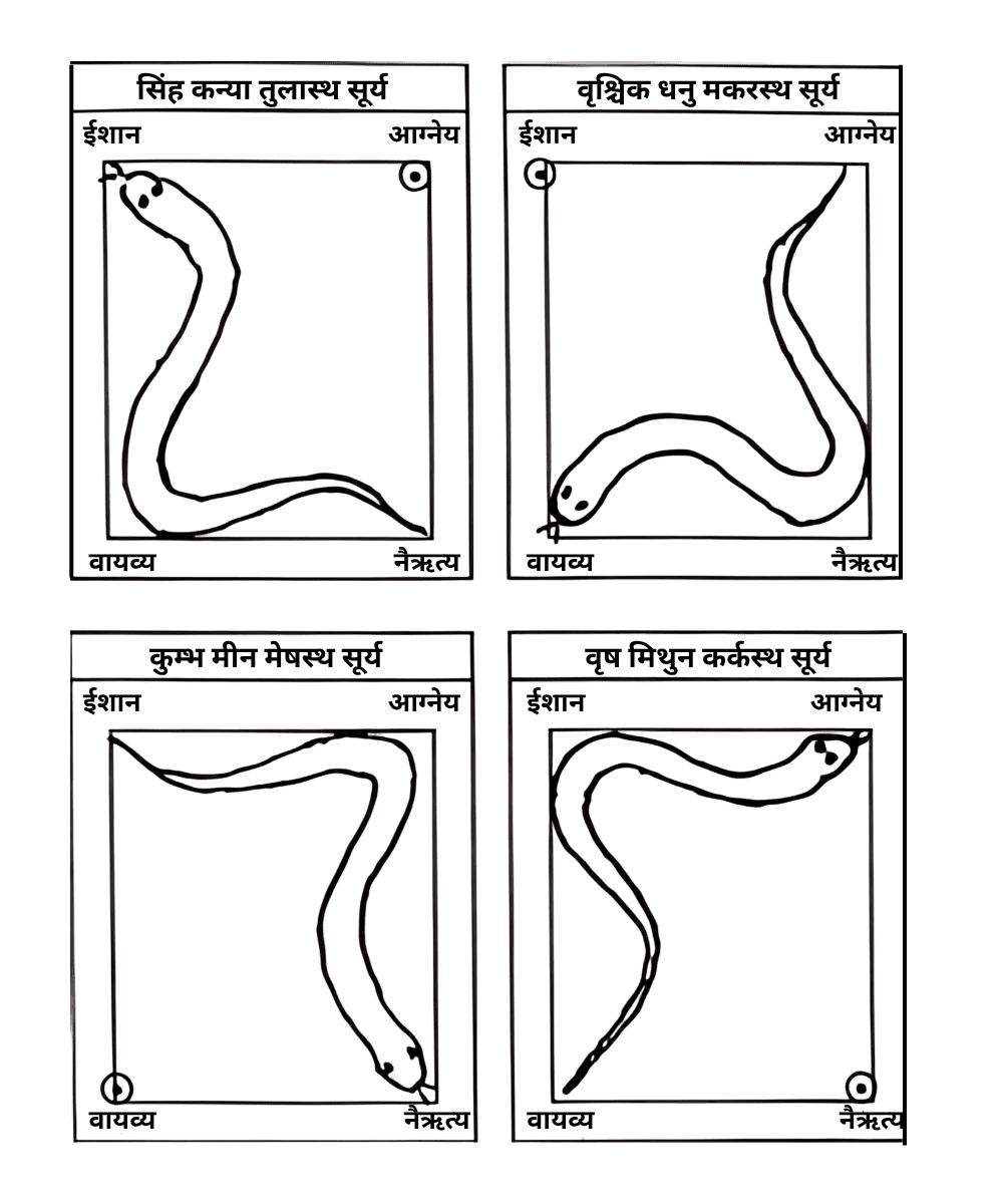 Rahumukh Gyan Adhyay